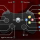The controller layout for Wolfenstein: The New Order, which more or less matches the control scheme used by almost every modern first-person shooter.